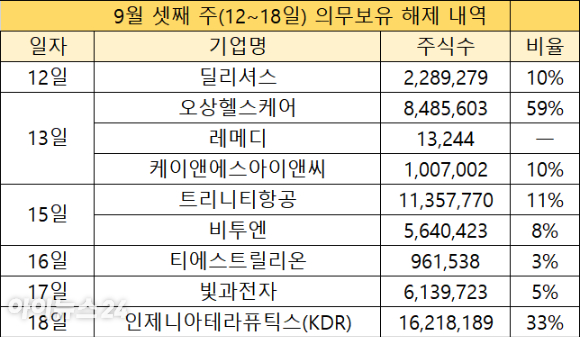 오상헬스케어 CI. [사진=오상헬스케어]