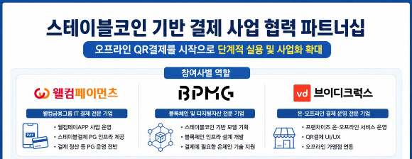 (왼쪽부터)브이디크럭스 김동영 대표, 웰컴페이먼츠 최문용 대표, 비피엠지 차지훈 대표. [사진=비피엠지]