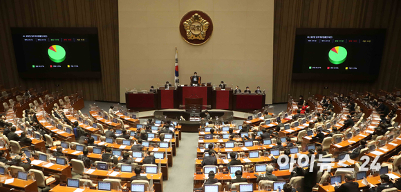 11일 오후 서울 여의도 국회에서 열린 새해 첫 본회의에서 만 16세 이상 국민이라면 누구나 정당의 발기인 및 당원이 될 수 있는 내용을 담은 '정당법 일부개정법률안'이 가결되고 있다. [사진=김성진 기자]