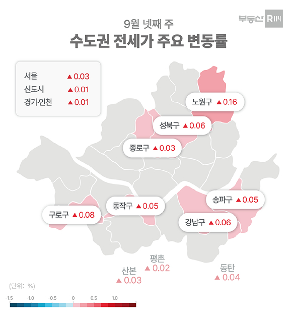 9월 4주 수도권 전세 가격 주요 변동률. [사진=부동산R114]