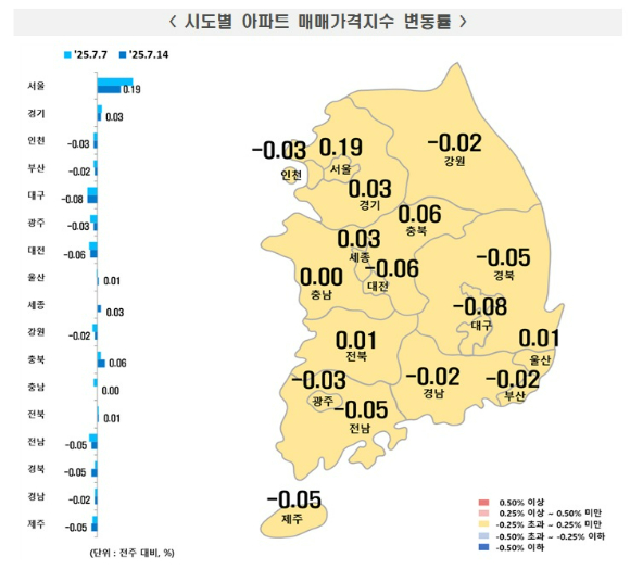 [표=한국부동산원]