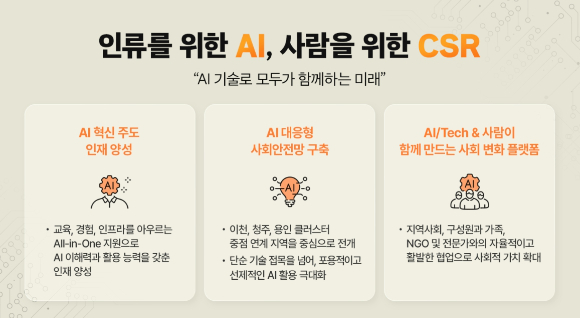 SK하이닉스의 새 CSR 비전과 핵심 영역 [사진=SK하이닉스 뉴스룸]