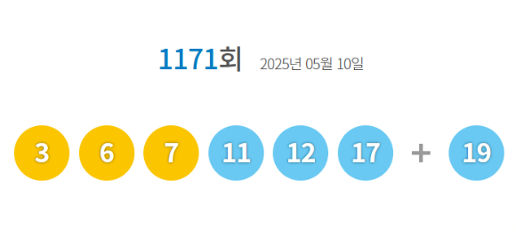 로또 당첨번호 [사진=동행복권 홈페이지]