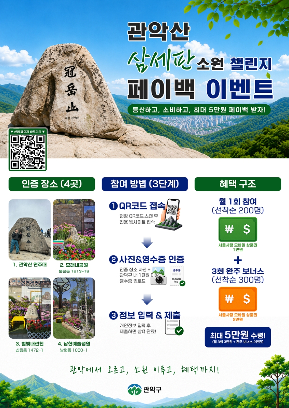 관악산 삼세판 소원 챌린지 페이백 이벤트 홍보 포스터. [사진=관악구]
