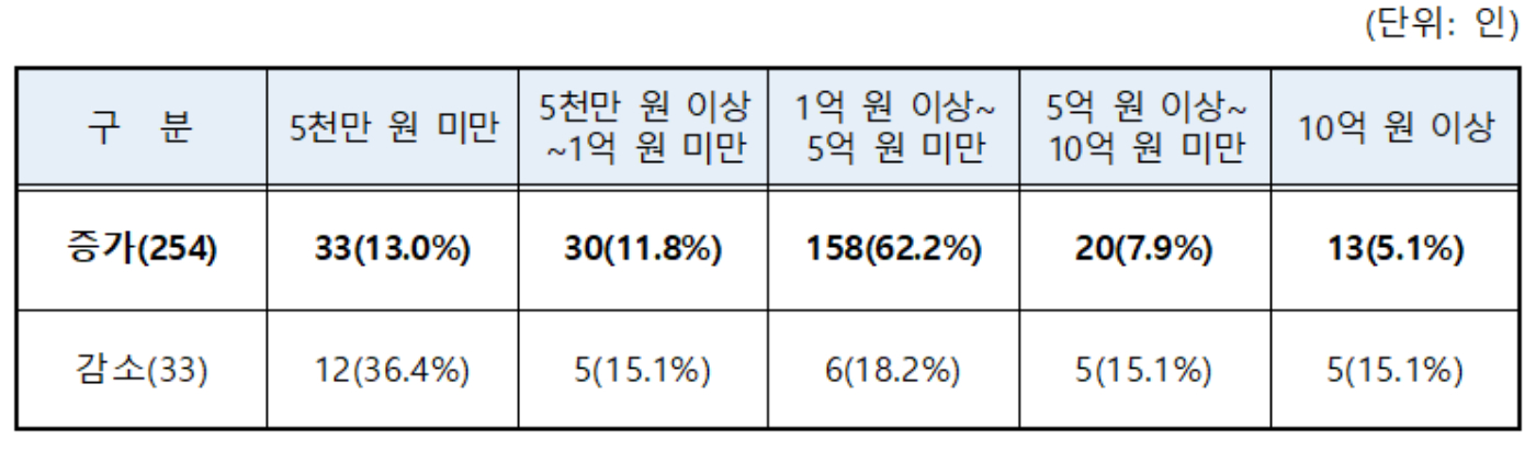 김용민 더불어민주당 의원이 19일 서울 여의도 국회에서 열린 본회의에서 공소청법안(대안) 제안 설명을 하고 있다. [사진=곽영래 기자]