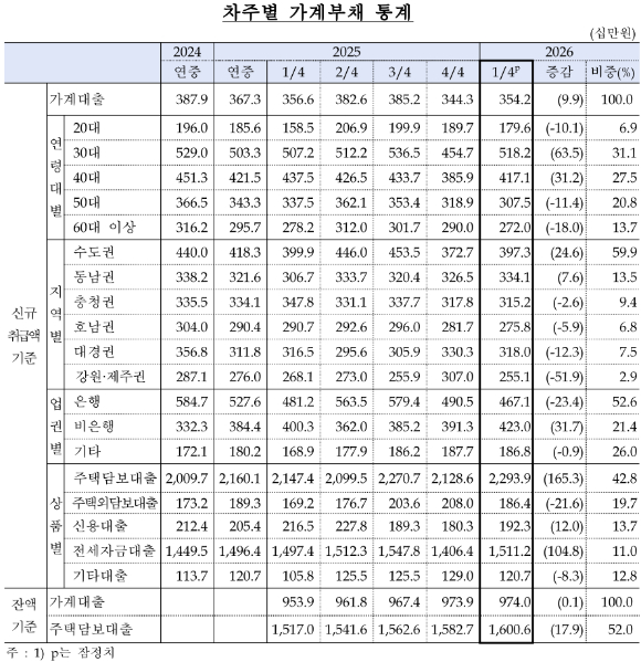 [표=한국은행]