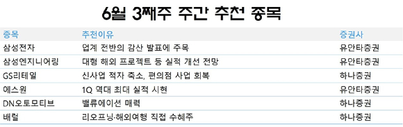 6월 셋째주 주간 추천 종목. [사진=각 사]