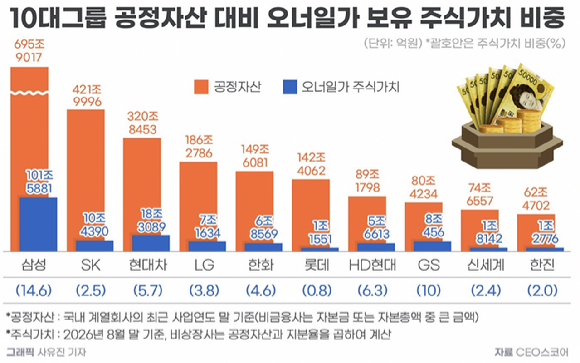 이재용 삼성전자 회장. [사진=곽영래 기자]