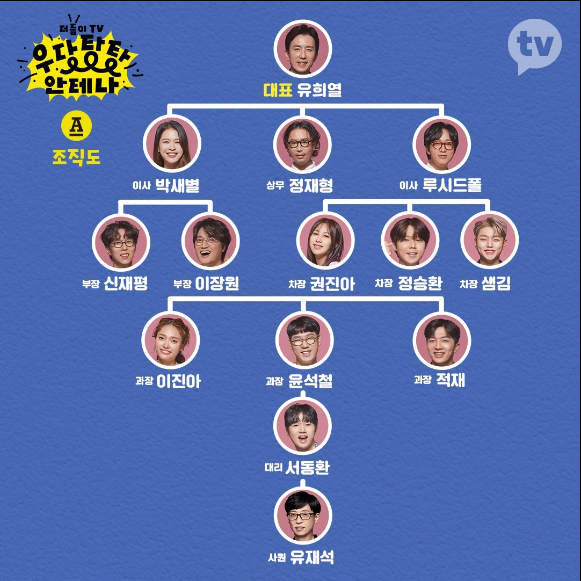 '더듬이TV : 우당탕탕 안테나' 조직도 [사진=카카오엔터테인먼트 ]