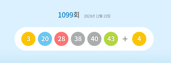 로또 당첨번호 [사진=동행복권 홈페이지]