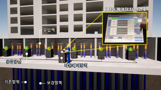 자동제어형 선재하 공법 개념도. [사진=삼성물산]