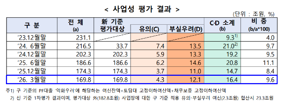 [표=금융위원회]