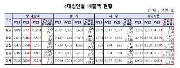 [표=금융감독원]