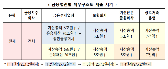 [표=금융위원회]