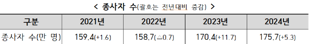 지난해 국내 중견기업 수가 2023년 대비 606개 늘어난 6474개로 집계됐다. [사진=산업부]