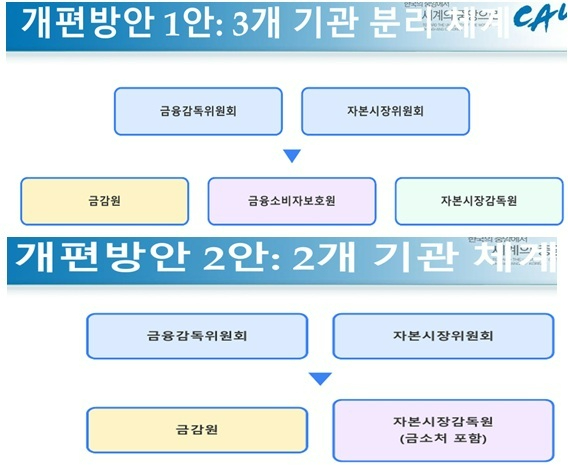 '제5회 아이뉴스24 금융정책포럼'이 '새 정부의 금융정책 방향을 묻는다'를 주제로 19일 서울 중구 은행회관 국제회의실에서 열렸다. 여은정 중앙대학교 경영학부 교수가 '금융감독정책 어떻게 바뀔 것인가'를 주제로 기조발제하고 있다. [사진=곽영래 기자]