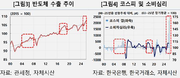 [그래프=한국은행]