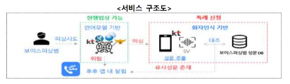 서비스 구조도. [사진=개인정보위]