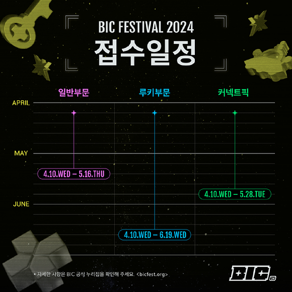 [사진=BIC 조직위]