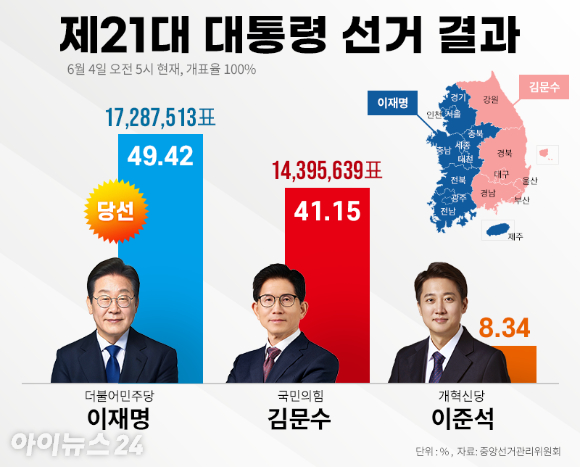 제21대 대통령 선거 결과 [그래픽=조은수 기자]