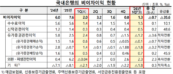 [표=금융감독원]