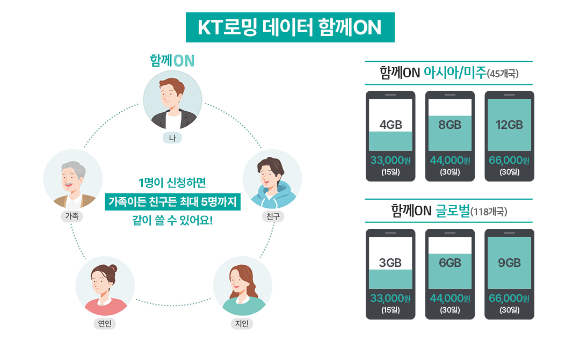 KT 로밍 서비스 상품 설명 이미지 [사진=KT]