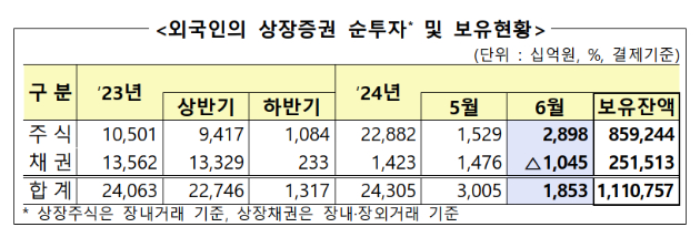 [표=금융감독원]