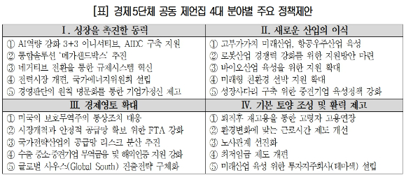 우원식 국회의장과 경제단체장들이 지난해 12월17일 서울 여의도 국회의장실에서 열린 경제단체 비상간담회에서 대화를 나누는 모습. 이날 간담회에는 손경식 한국경영자총협회 회장, 최태원 대한상공회의소 회장, 김기문 중소기업중앙회 회장, 윤진식 한국무역협회 회장이 참석했다. [사진=곽영래 기자]