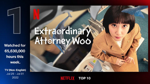 '이상한 변호사 우영우'가 넷플릭스 미국 톱10에서 6위를 기록했다. [사진=넷플릭스]