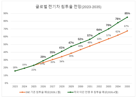 현대차 아이오닉 6 N [사진=현대차그룹]