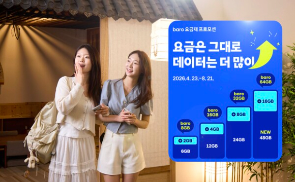 이통 3사, 여름휴가철 로밍 경쟁…할인·데이터 확대에 이용 편의 강화