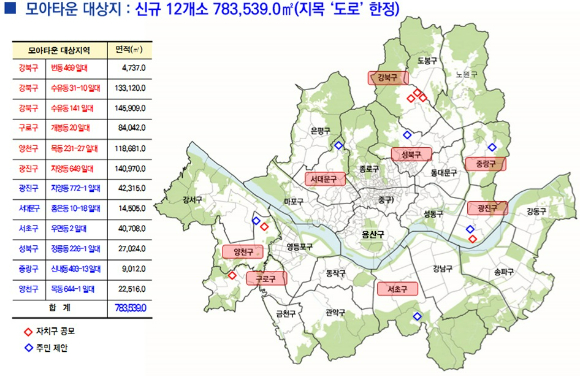 서울시 모아타운 대상지 신규 12개소의 지목도로 토지거래허가구역 추가 지정 현황 [사진=서울시]