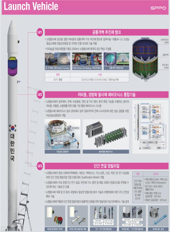 스페이스파이오니어사업으로 개발하고 있는 소형발사체 기술 [사진=과기정통부]