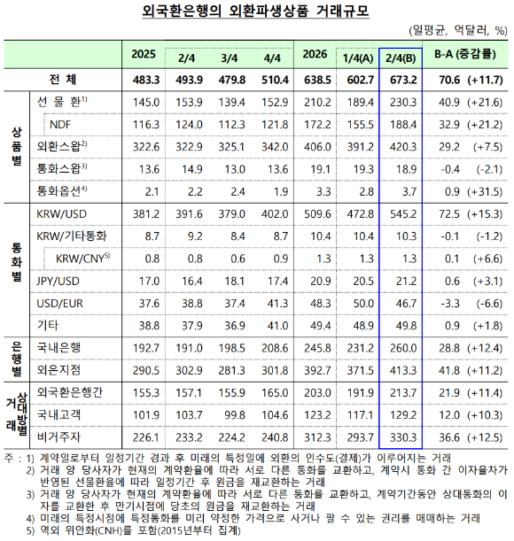 [한국은행]