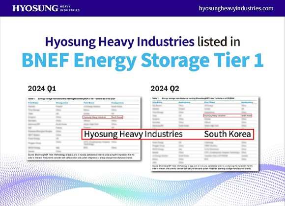 효성중공업은 2024년 BNEF Energy Storage Tier 1 등재 이미지. [사진=효성]