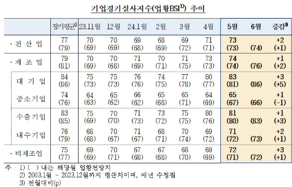 [표=한국은행]