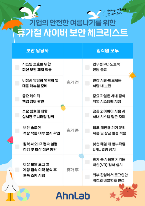 휴가철 사이버 보안 체크리스트 [사진=안랩]