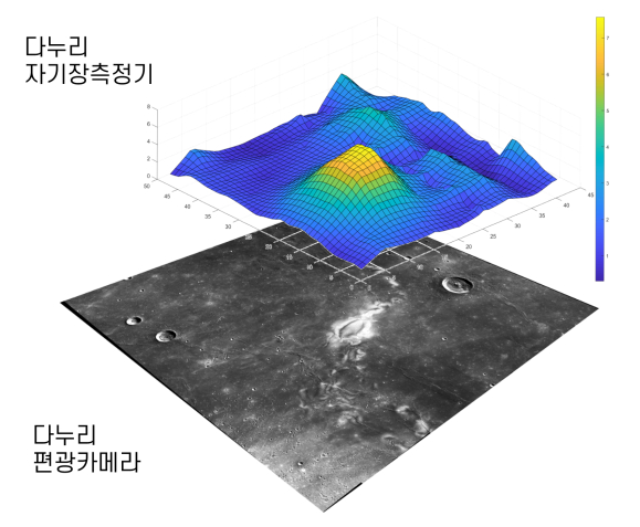 달 표면 특이 지형(Ina) 촬영 영상. 고도 100km와 고도 60km(아랫쪽). 촬영 영역 크기는 4.0x3.1km이다. [사진=우주청]