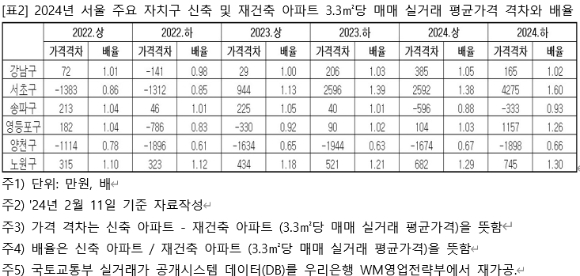 서울 시내의 아파트. [사진=연합뉴스]