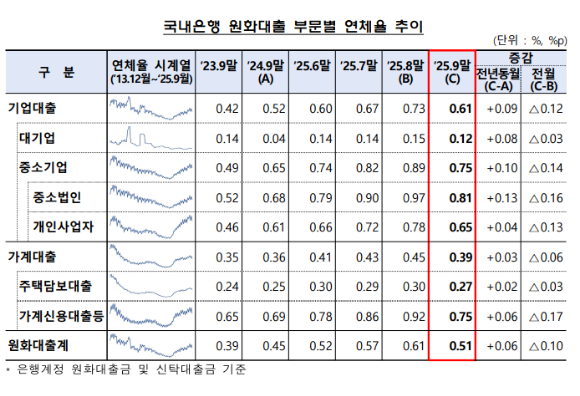 [표=금융감독원]