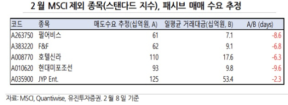 글로벌 주가지수 산출업체 MSCI는 2월 정기 리뷰에서 한국 지수에 에코프로머티리얼즈, 한진칼을 새로 편입한다고 13일 오전 7시 30분(한국시간) 밝혔다.[사진=MSCI]
