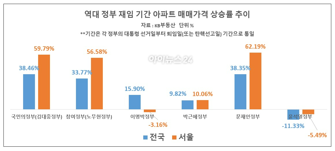 이재명 대통령 당선인과 김문수 국민의힘 후보. [사진=연합뉴스]