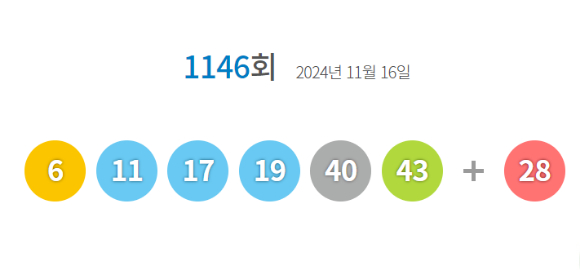 로또 당첨번호 [사진=동행복권 홈페이지]