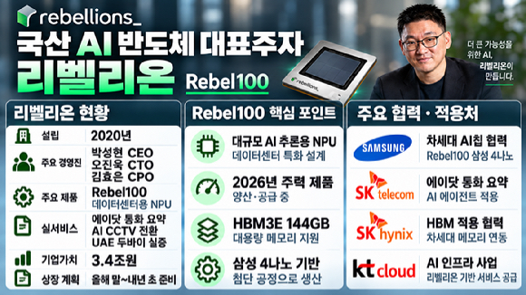 젠슨 황 엔비디아 CEO(왼쪽)와 박성현 리벨리온 대표를 챗GPT로 생성한 이미지. [자료=엔비디아, 리벨리온]