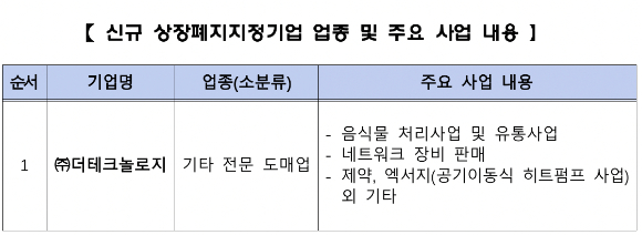 28일 더테크놀로지가 K-OTC시장 상장폐지지정기업부에 신규 편입됐다 [사진=금융투자협회]