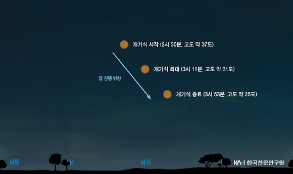 전영범 천문연 책임연구원이 촬영한 2022년 11월 8일 개기월식. [사진=한국천문연구원 제공]