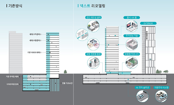 래미안 넥스트 리모델링 파트너십 행사. [사진=삼성물산]