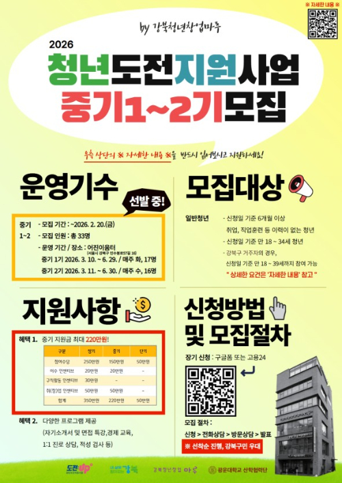강북구가 '청년도전지원사업' 중기(15주) 프로그램 1&middot;2기 참여자를 모집한다. 사진은 관련 포스터. [사진=강북구]