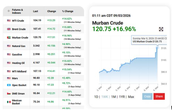 호르무즈 해협은 연간 5,000억 달러가 넘는 석유와 가스가 오가는 핵심 항로다. [사진=AI 생성 이미지]