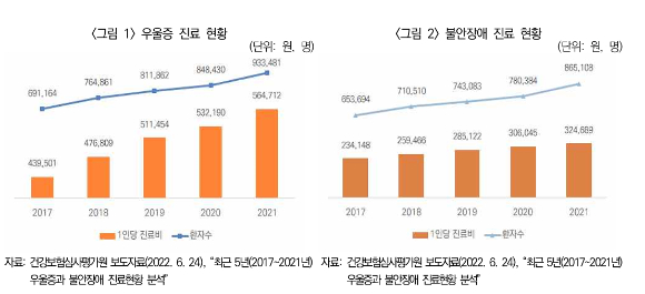 [그래프=보험연구원]